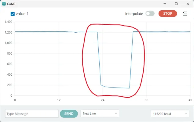 Hasil pada tab serial plotter