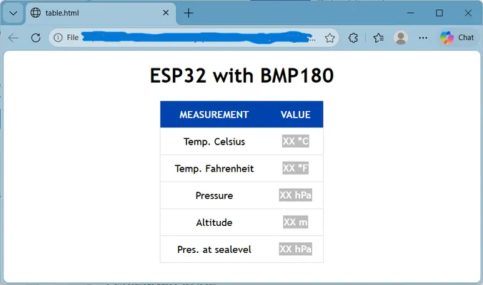 Gambar table html
